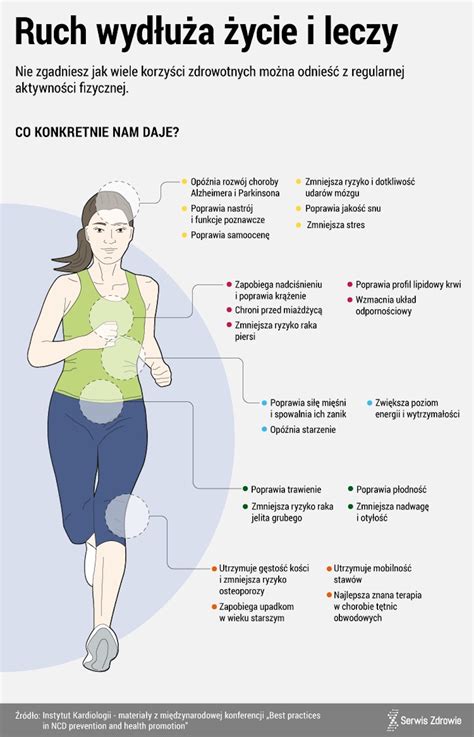 Jak stała fizyczna aktywność wpływa na nasz stan zdrowia? -  Kliknij AsDieta