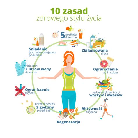 Systematycznie wykonywana aktywność fizyczna a także zdrowe odżywianie pomoże odmienić Twoje codzienne funkcjonowanie!  luty 2022